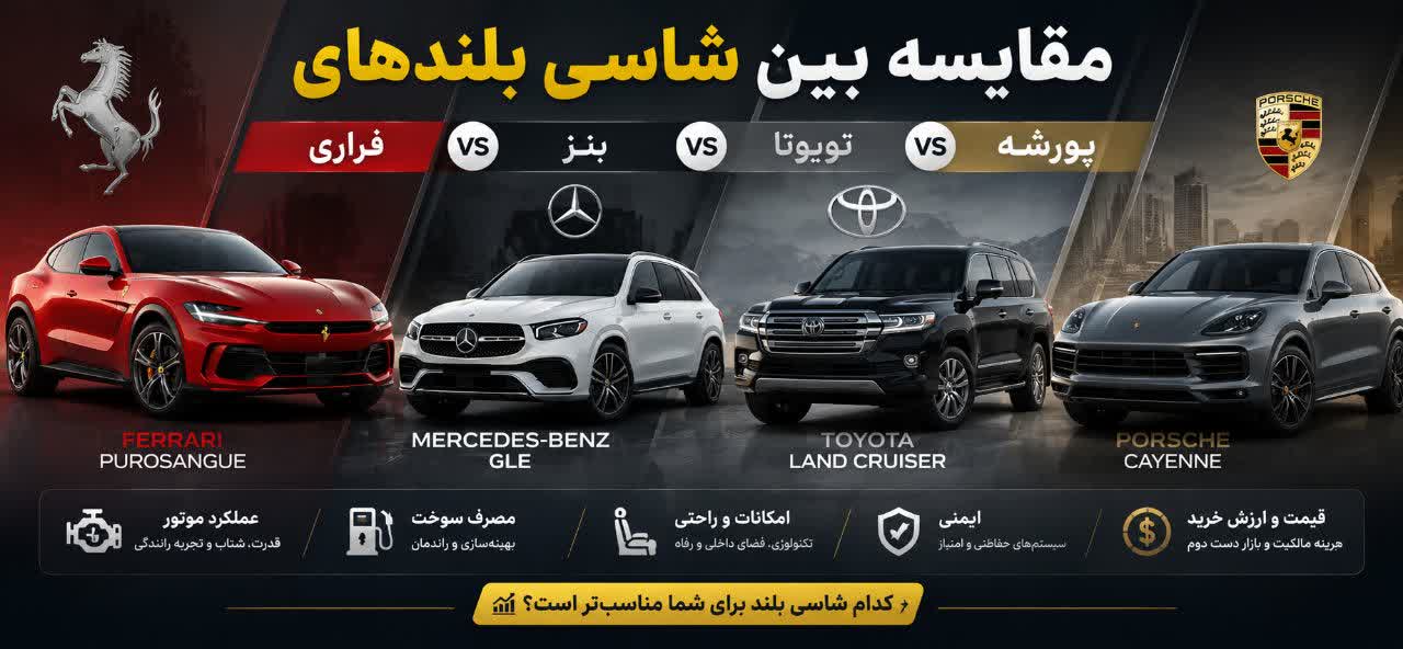 �مقایسه بین شاسی بلندهای فراری ، بنز ، تویوتا ، پورشه 